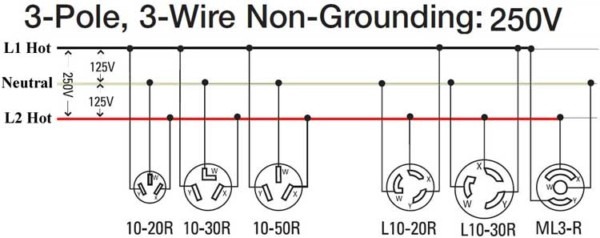 How To Connect 240v Circuit