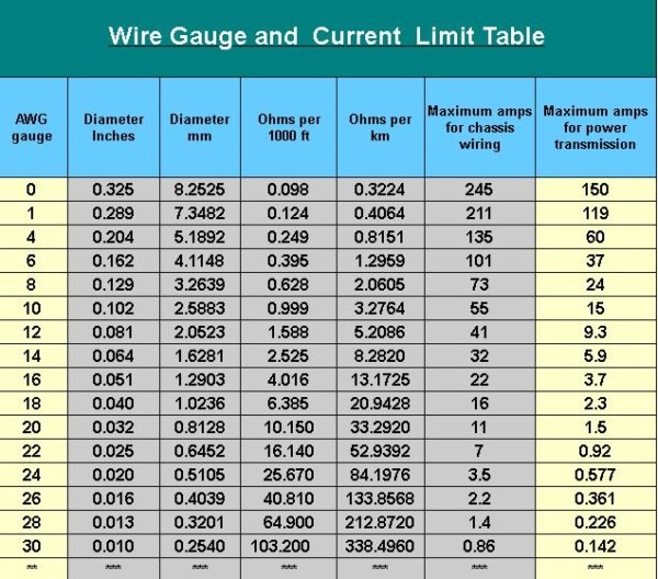 Wire Gauge Chart Amps 220v