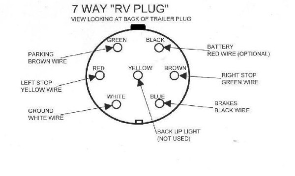 Trailer Brake Plug