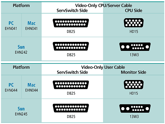 Kvm Multi Video Cable Video Kvm Multi Video Cable Video