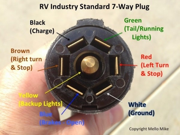 Lance Camper Plug Wiring Diagram