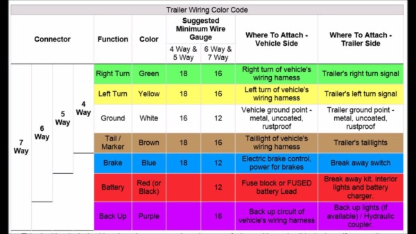 National Trailer Wiring Code