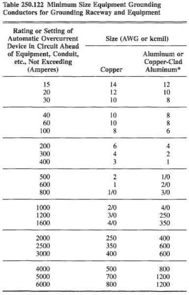 Nec Grounding Wire Size Nec Grounding Wire Size