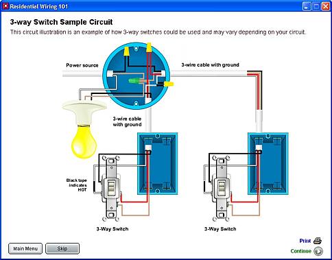 Electrical Wiring 101 Basics