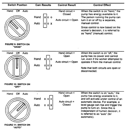 Selector Switches