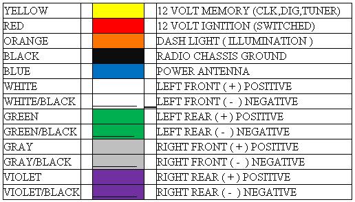 Sony Wire Harness Color Codes Sony Wire Harness Color Codes