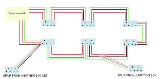 Spur Socket Spur Socket
