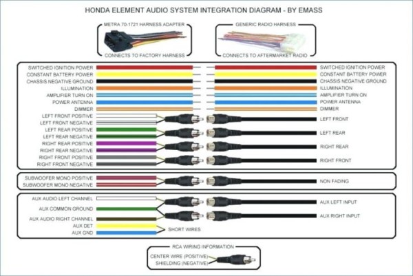 Subaru Wiring Diagram Color Codes