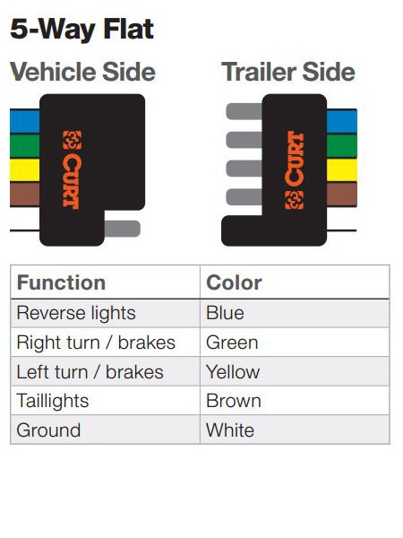 The Ins And Outs Of Vehicle And Trailer Wiring
