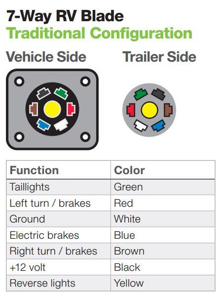 The Ins And Outs Of Vehicle And Trailer Wiring The Ins And Outs Of Vehicle And Trailer Wiring