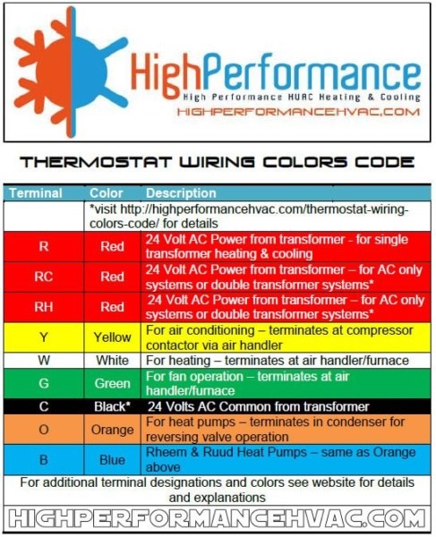 Thermostat Wiring Colors Code