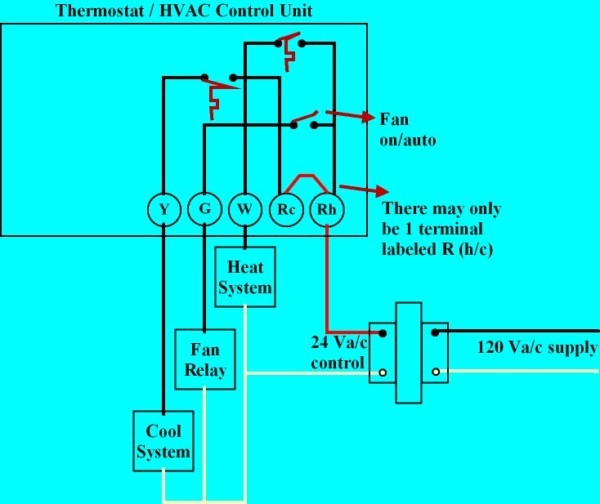 Residential Thermostat Wiring