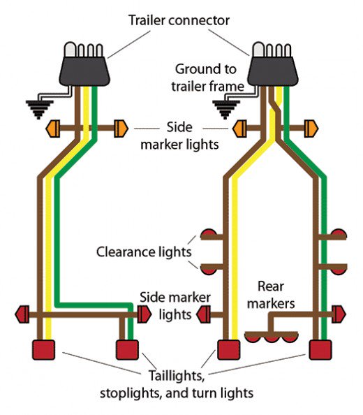 Wiring Diagram For Trailer Hook Up