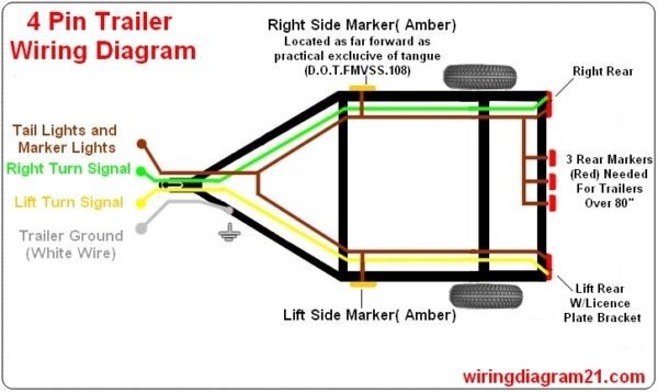 Ford Escape Trailer Wiring Diagram from www.chanish.org