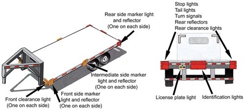 Trailer Lighting Requirements Trailer Lighting Requirements