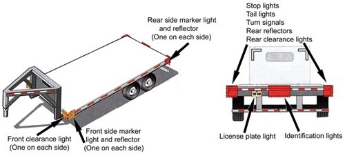 Trailer Lighting Requirements Trailer Lighting Requirements
