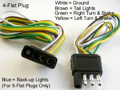 Trailer Wiring And Brake Control Wiring For Towing Trailers