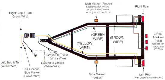 Trailer Wiring Diagram For 4 Way, 5 Way, 6 Way And 7 Way Circuits