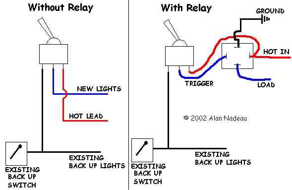 Trailer Backup Lights Wiring