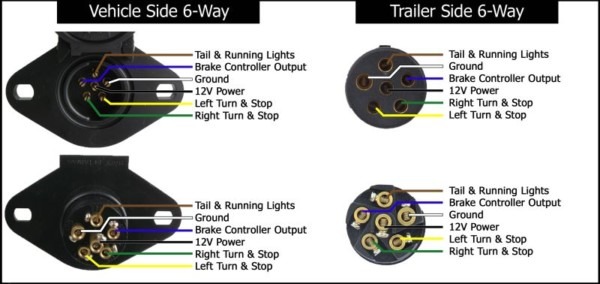 Trailer Wiring Diagrams