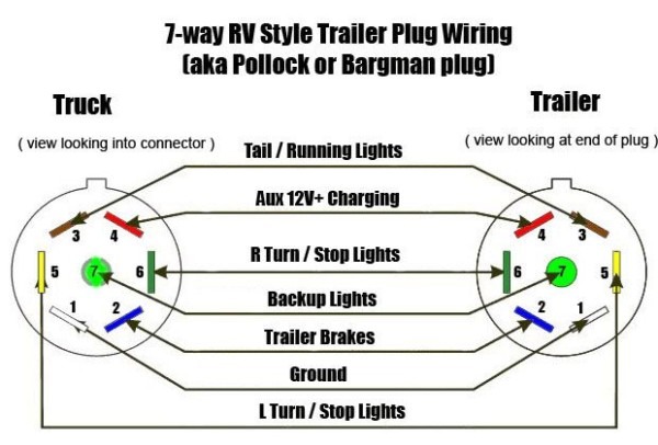 Tundra 7 Pin Diagram Tundra 7 Pin Diagram