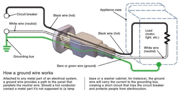 2 Prong Plug Polarity