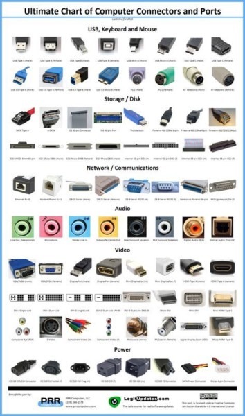 Ultimate Chart Of Computer Connectors   Ports