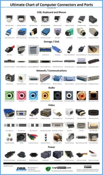 Ultimate Chart Of Computer Connectors Ports Ultimate Chart Of Computer Connectors Ports