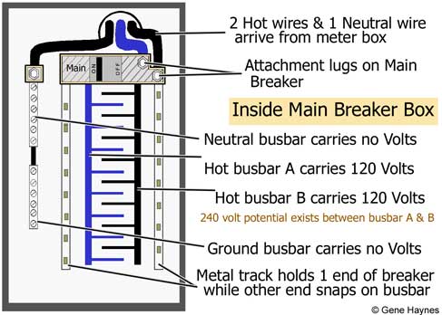 240v Breaker Box