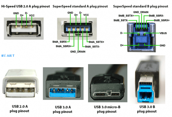 Usb 2 0   3 0   3 1 Connectors & Pinouts