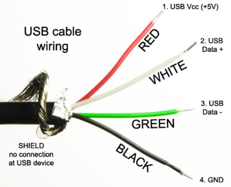 Usb Direct Cable Connection, Usb Versions, Specifications And Speeds