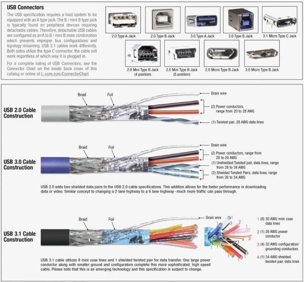 Usb Extension Cable Wiring Diagram