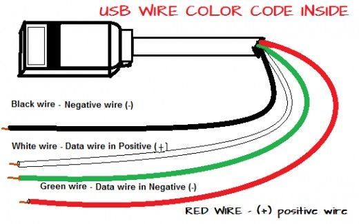 Usb Wire Color Code And The Four Wires Inside Usb Wiring