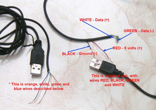 What Each Colored Wire Inside A Usb Cord Means