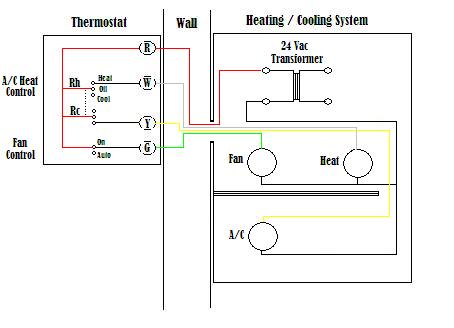 Wire A Thermostat