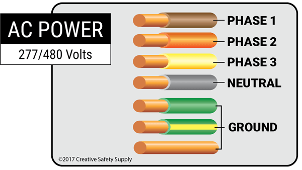 Wire Color Codes Wire Color Codes