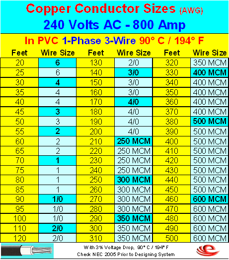 Wire Size Chart For Amps