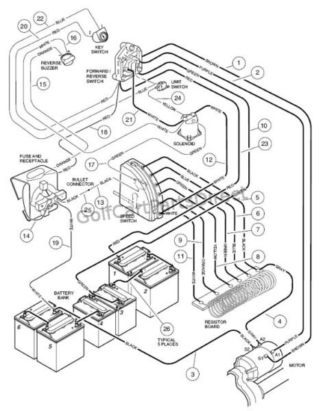 Club Car Golf Cart Wiring Diagram 36 Volt