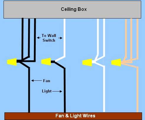 Wiring A Ceiling Fan & Light
