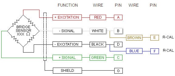 Wiring Color Code