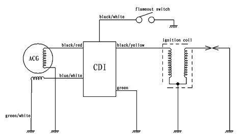 Motorcycle Cdi Ignition Wiring Diagram