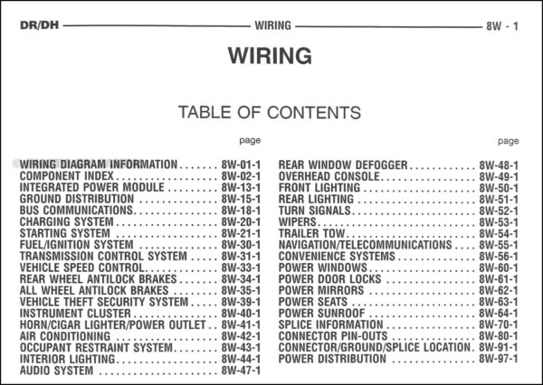 1999 Dodge Ram 1500 Radio Wiring Diagram from www.chanish.org