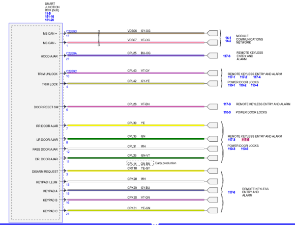 Ford Fusion Wiring Diagram