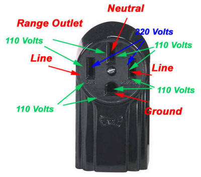 4 Prong Plug Wiring Diagram 4 Prong Plug Wiring Diagram