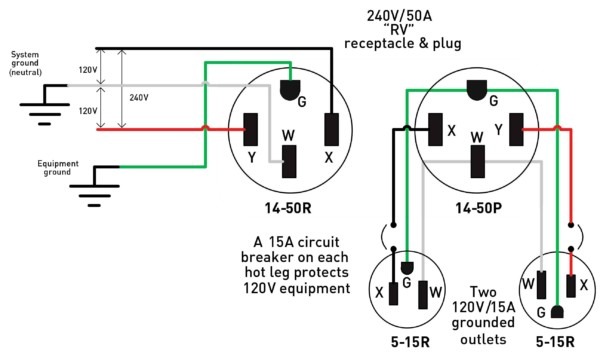 4 Wire 220v Wiring Diagram