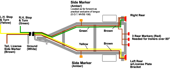 4 Wire Trailer Wiring Diagram Boat 4 Wire Trailer Wiring Diagram Boat