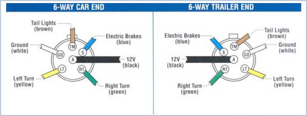 Six Pin Trailer Plug Wiring Diagram