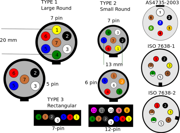 7 Prong Wiring Diagram from www.chanish.org