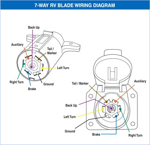 7 Way Trailer Plug Extension Wiring Diagram For Gm Trailer Plug