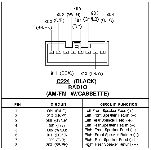 97 F150 Wiring Diagram